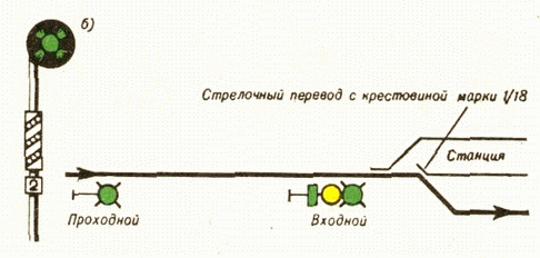 Инструкция по сигнализации на железных дорогах РФ